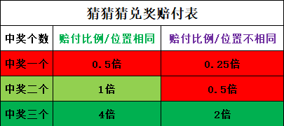 表
