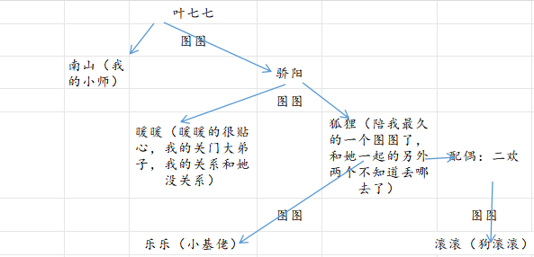 嗯