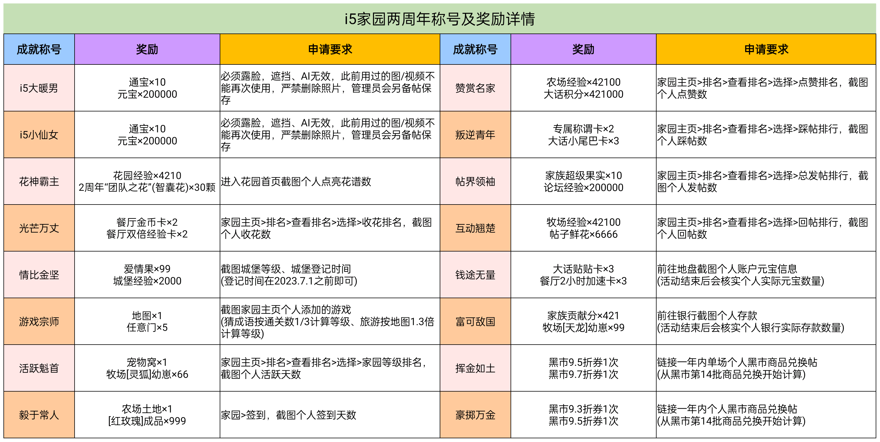 成就奖励