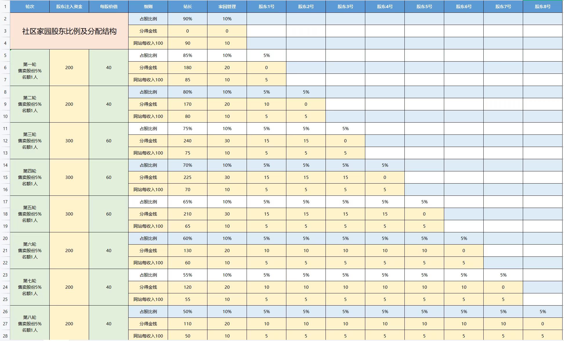 5G爱家园股东分红及进入办法