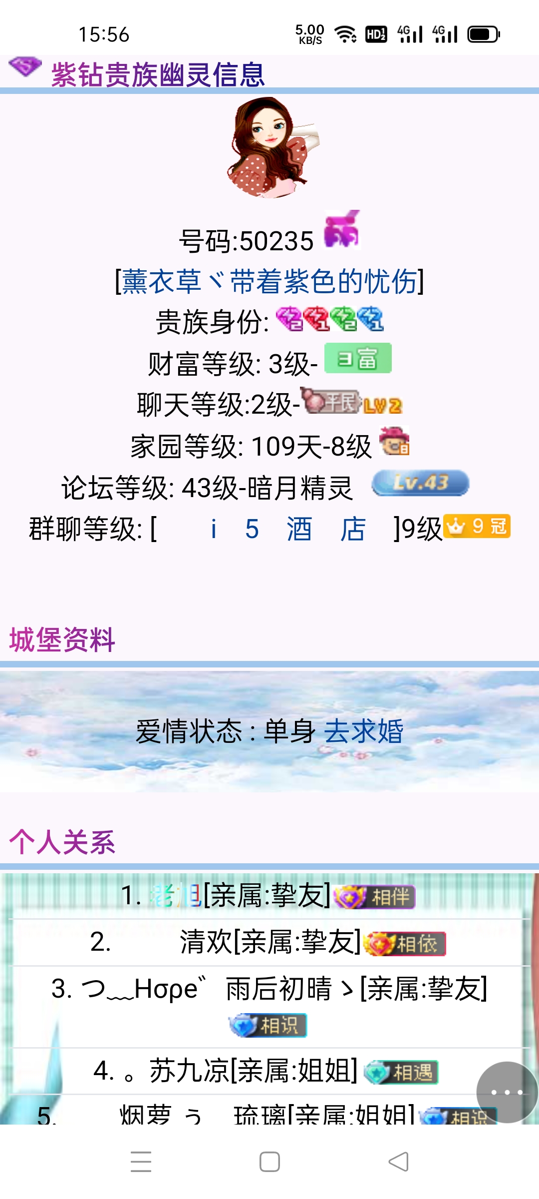 我的论坛等级