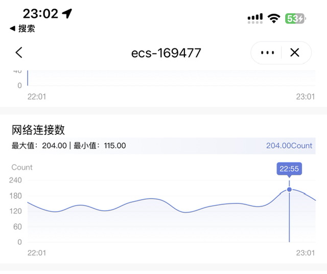 服务器被卡爆的一天