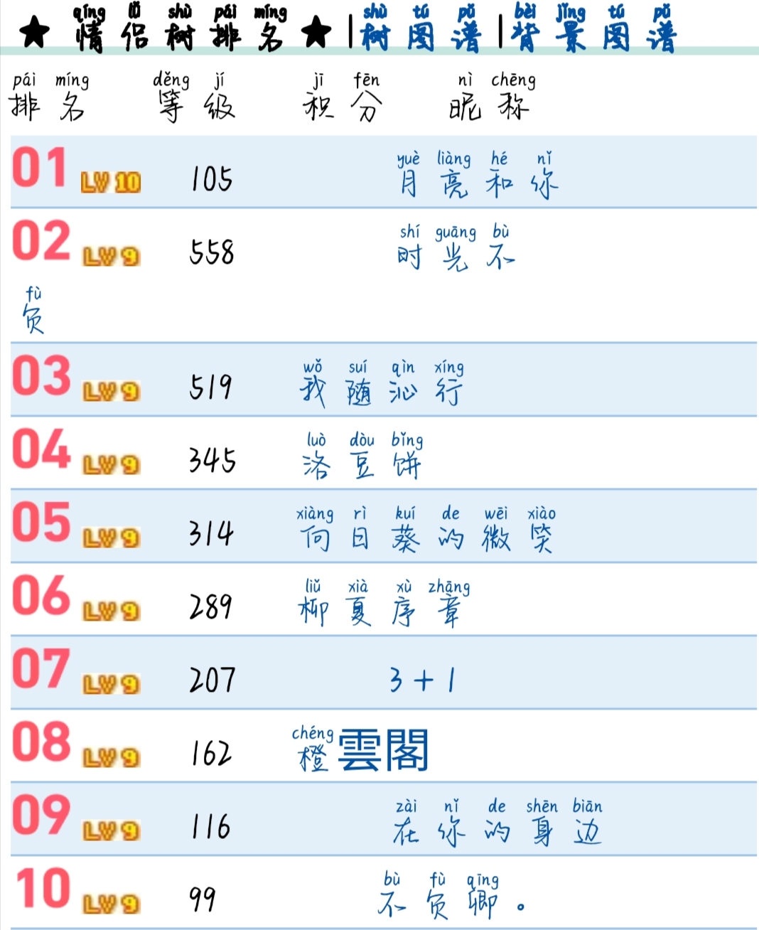 所以什么都应该检查
