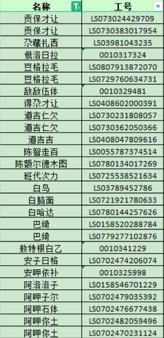 今天来了一批员工名字好特别