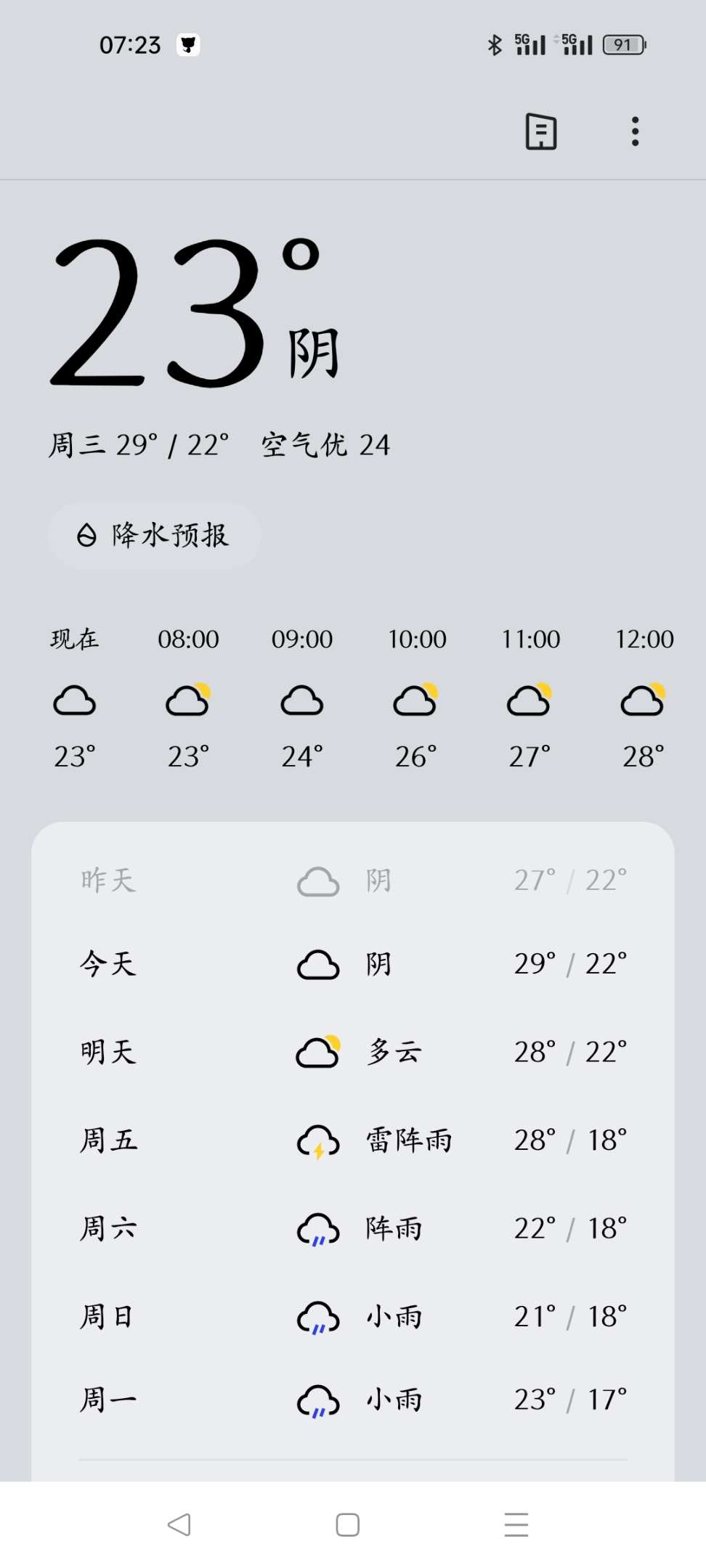 　　　　春雨寒　　　