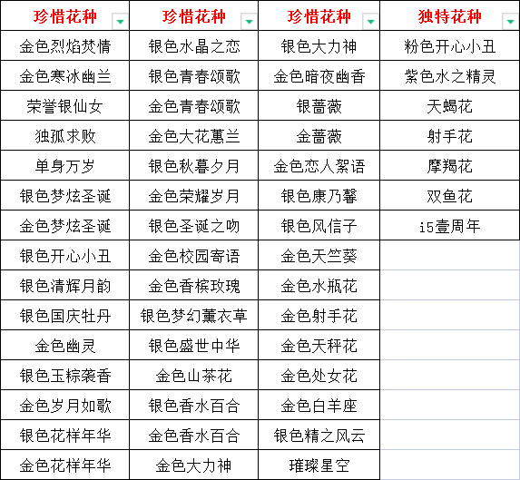 宓宓，我又来要花种子了