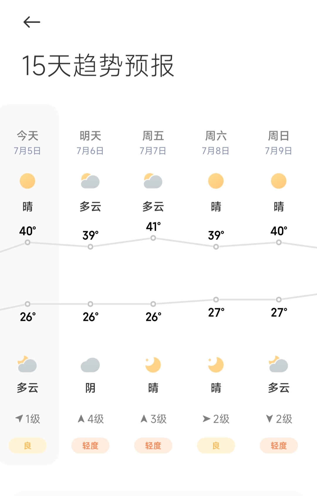 好热啊