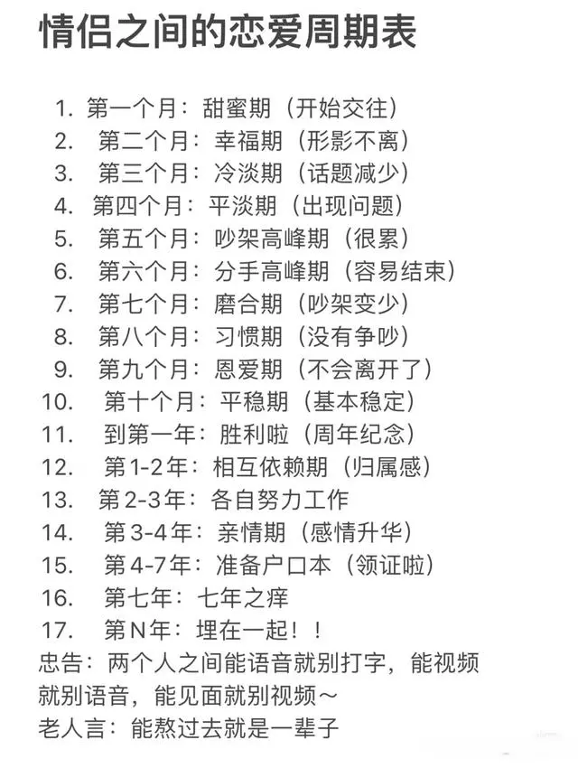 情侣之间的恋爱周期表