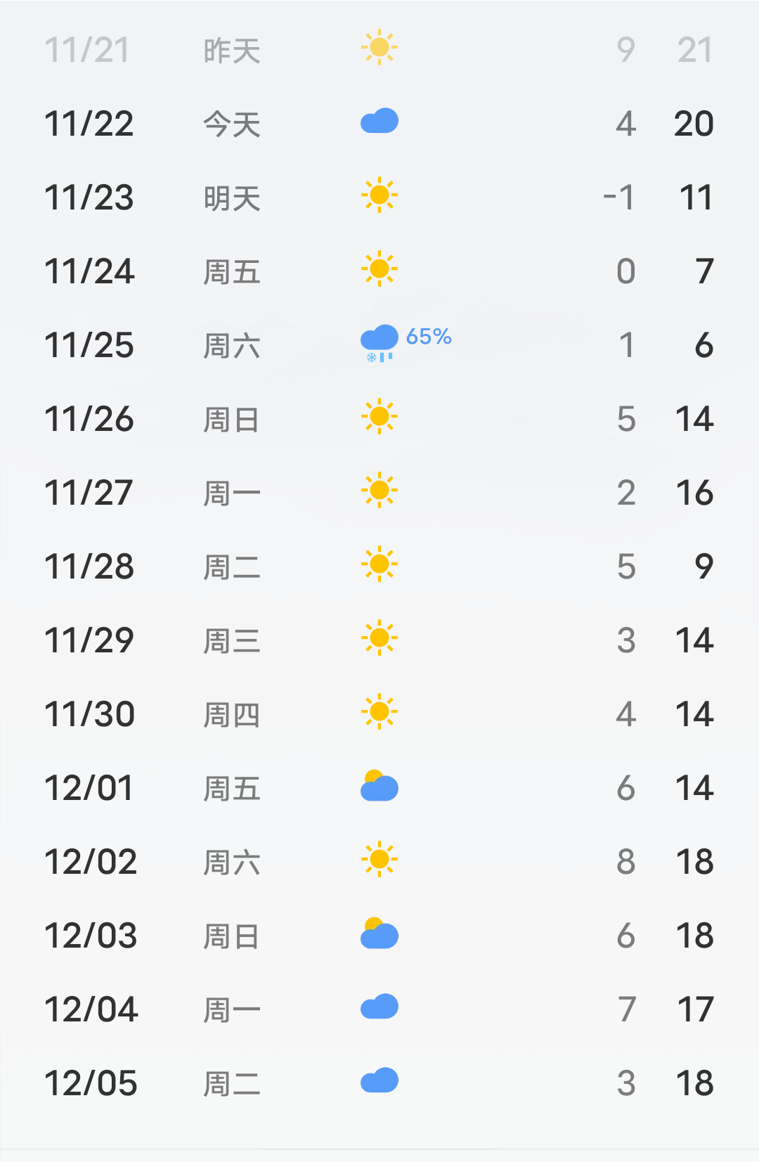 我就说嘛丶原来是我看错了