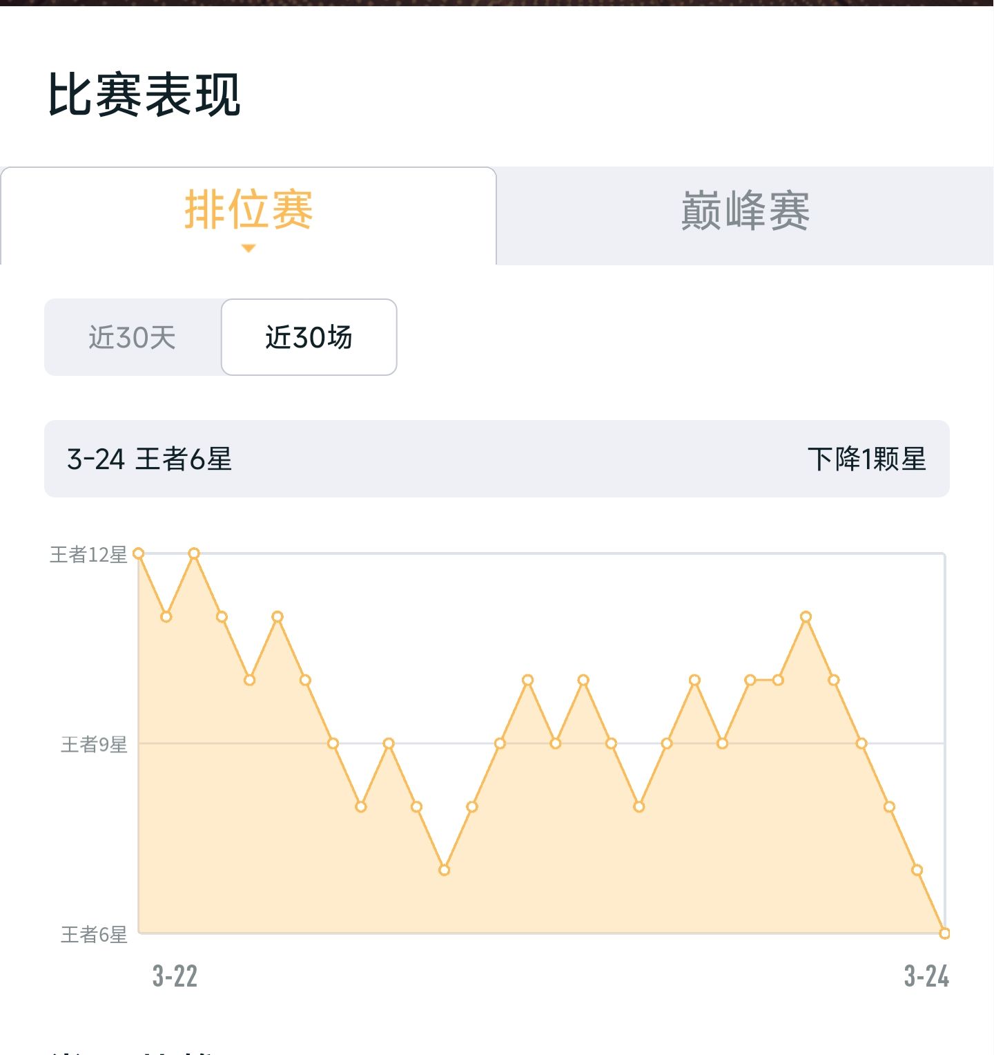 惨不忍睹。