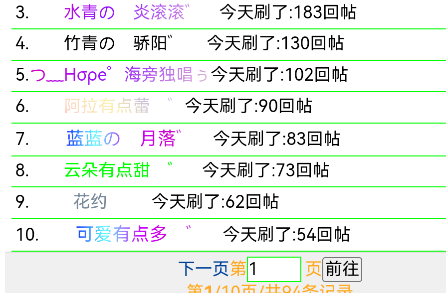 今日回帖严重超标