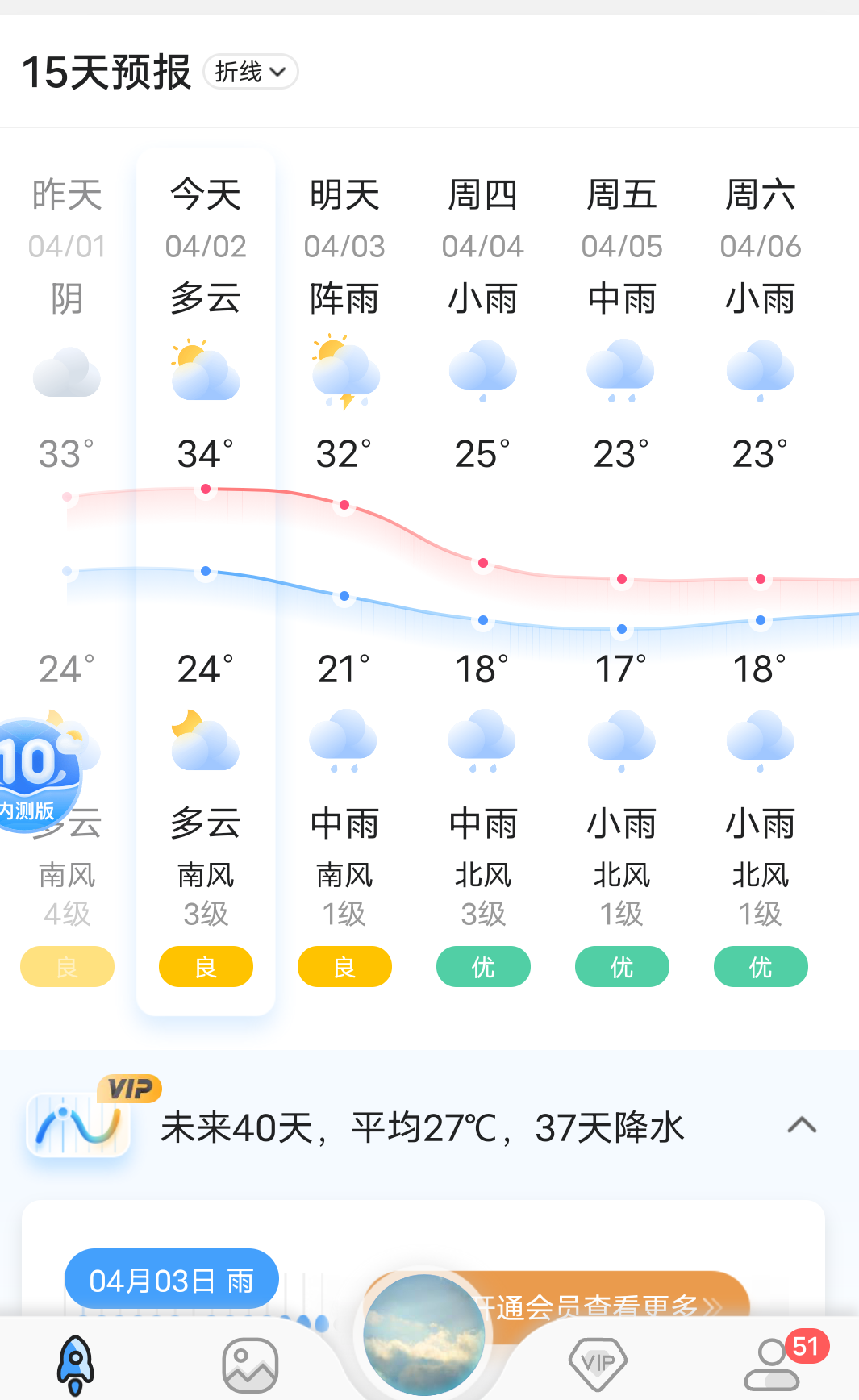 听说你们还在过冬天