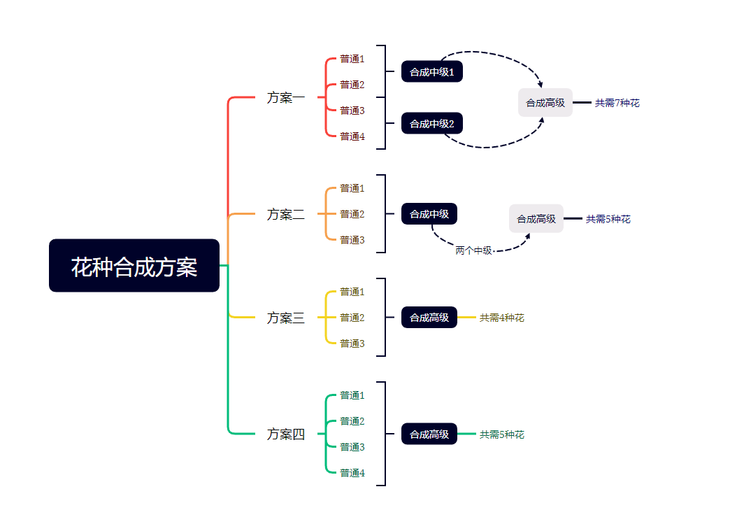 仙女打工 心有苦衷
