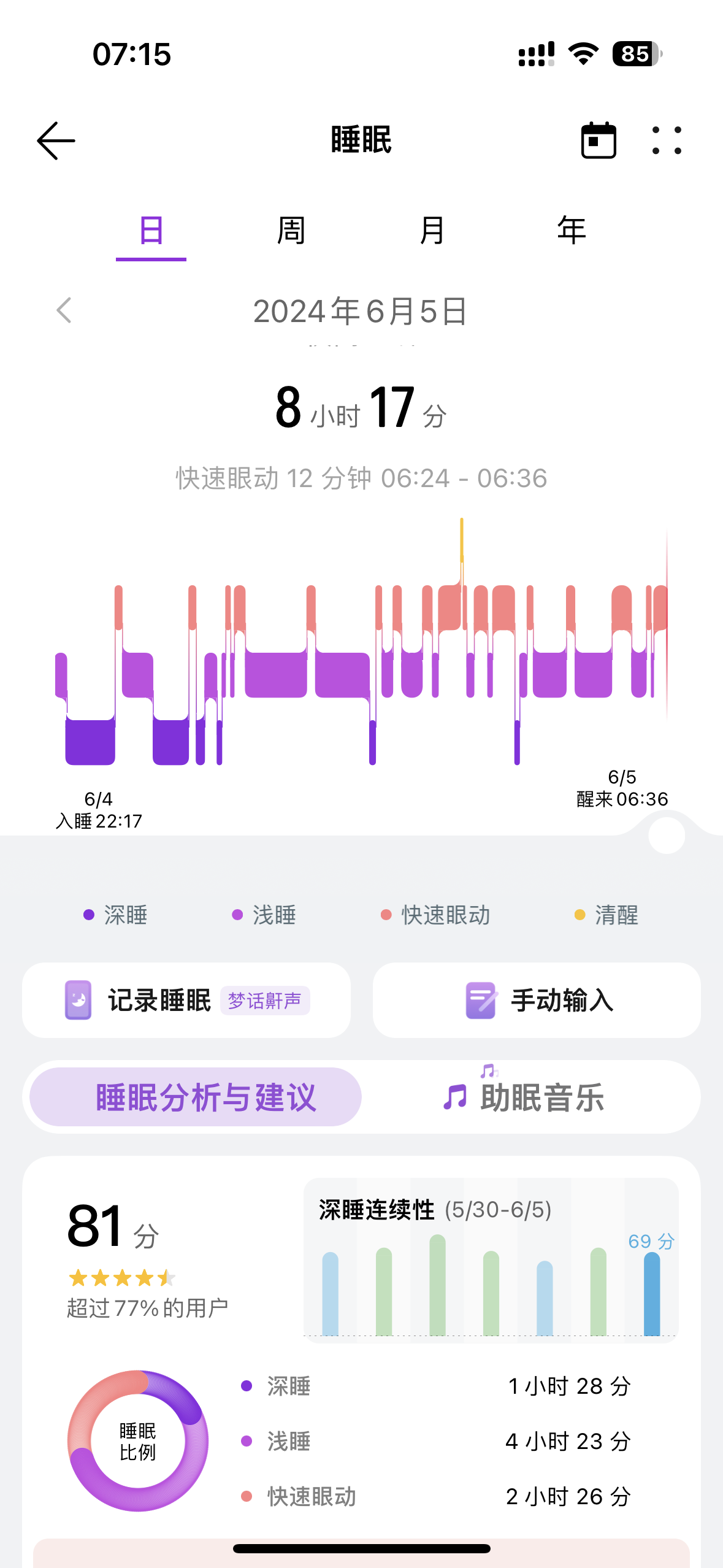 　　　81分的睡眠