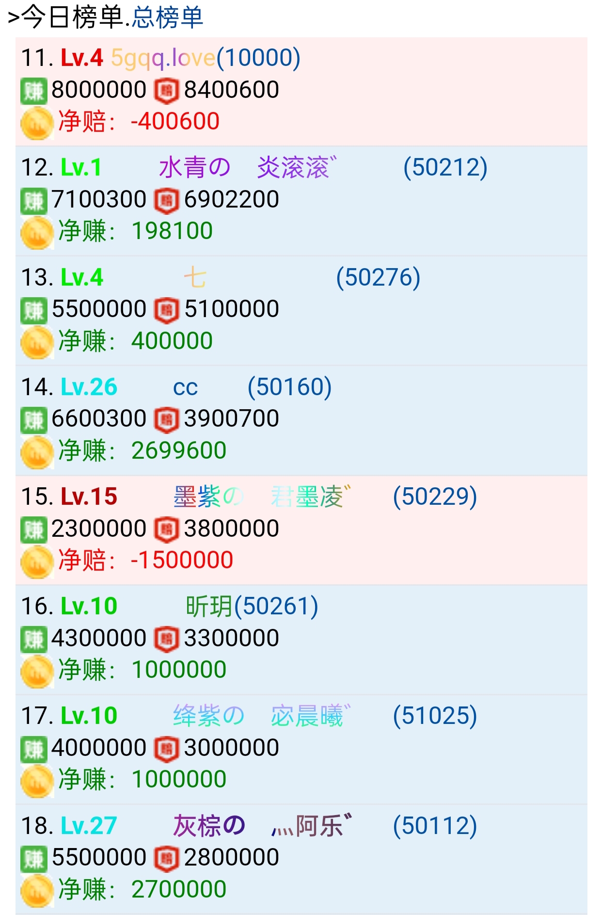 乐崽,我看到你赢钱了 ゛
