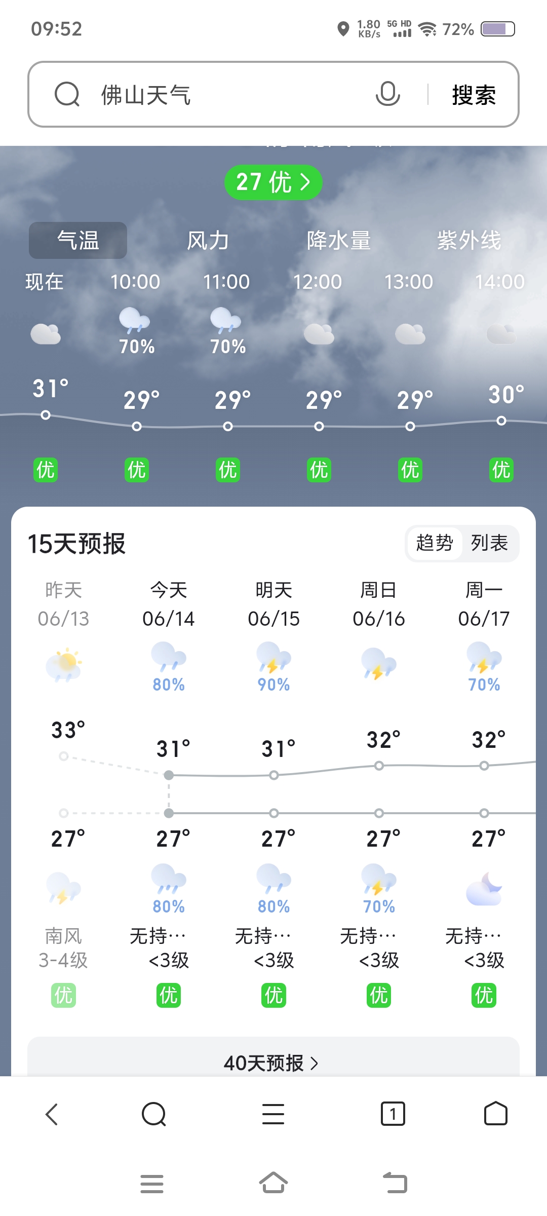 人都要热化咯