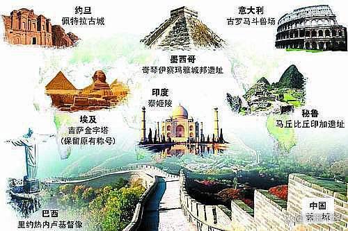 文化与文明的差异