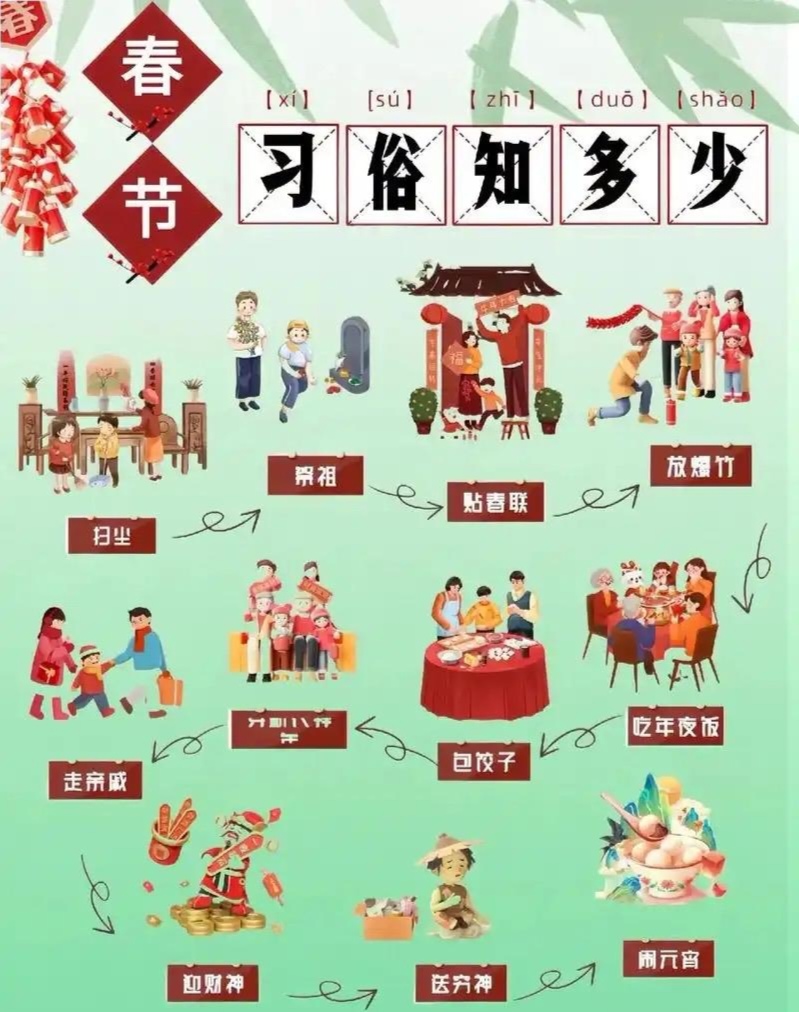 春节习俗你知多少?