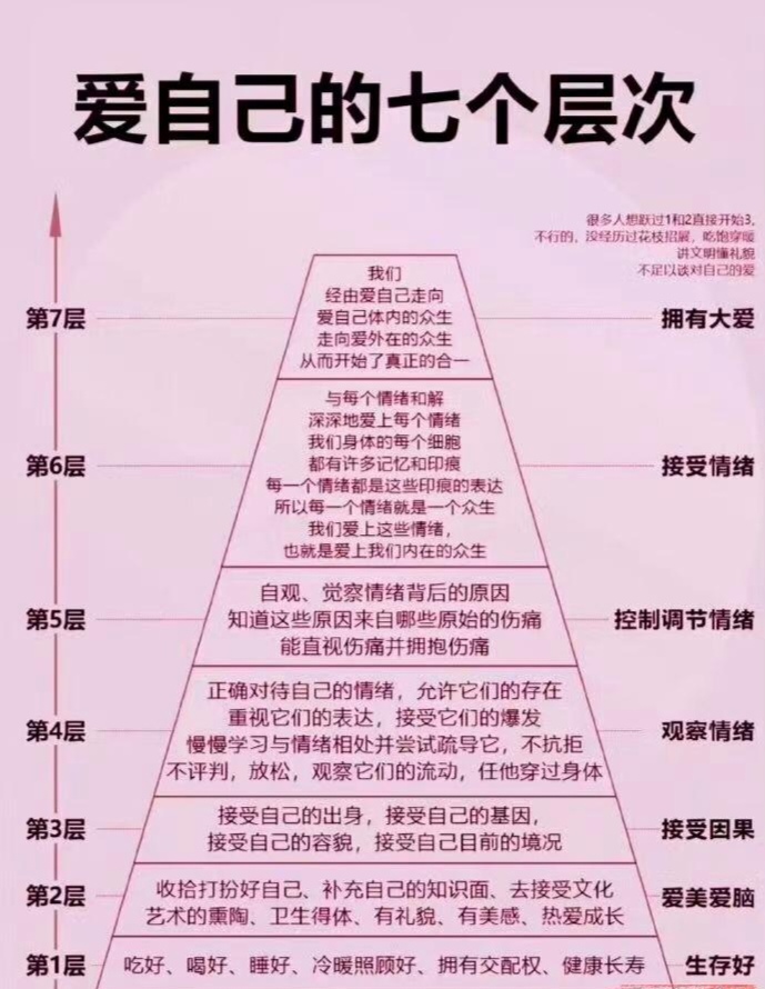 爱自己的七个层次