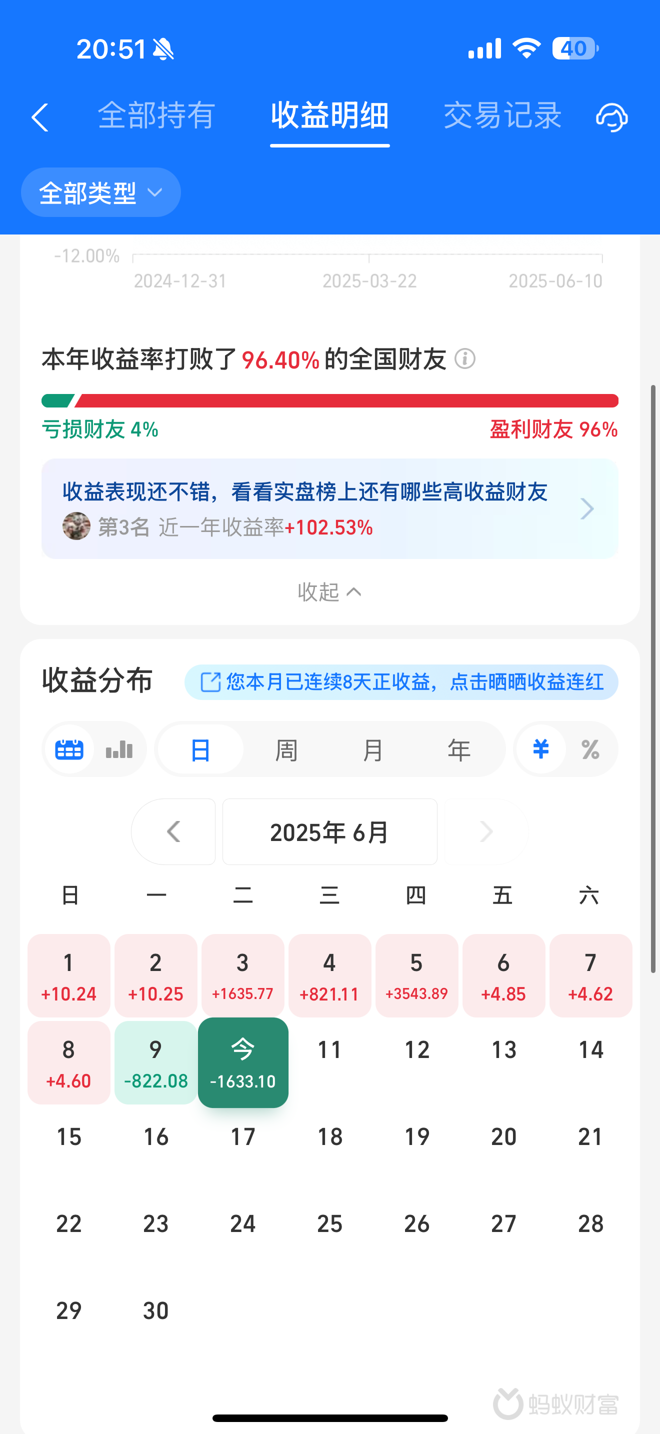处对象