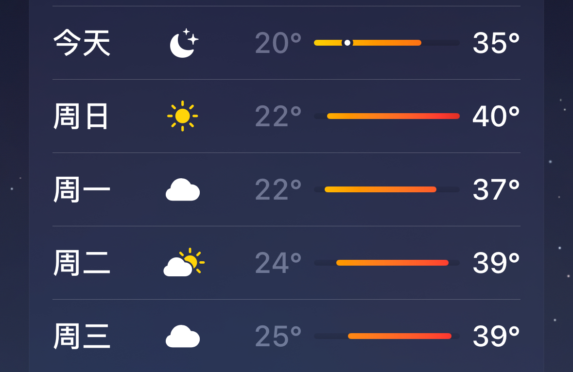 40度