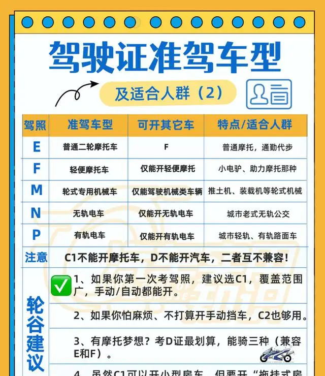 C1增驾D证后，可驾驶所有电动车？