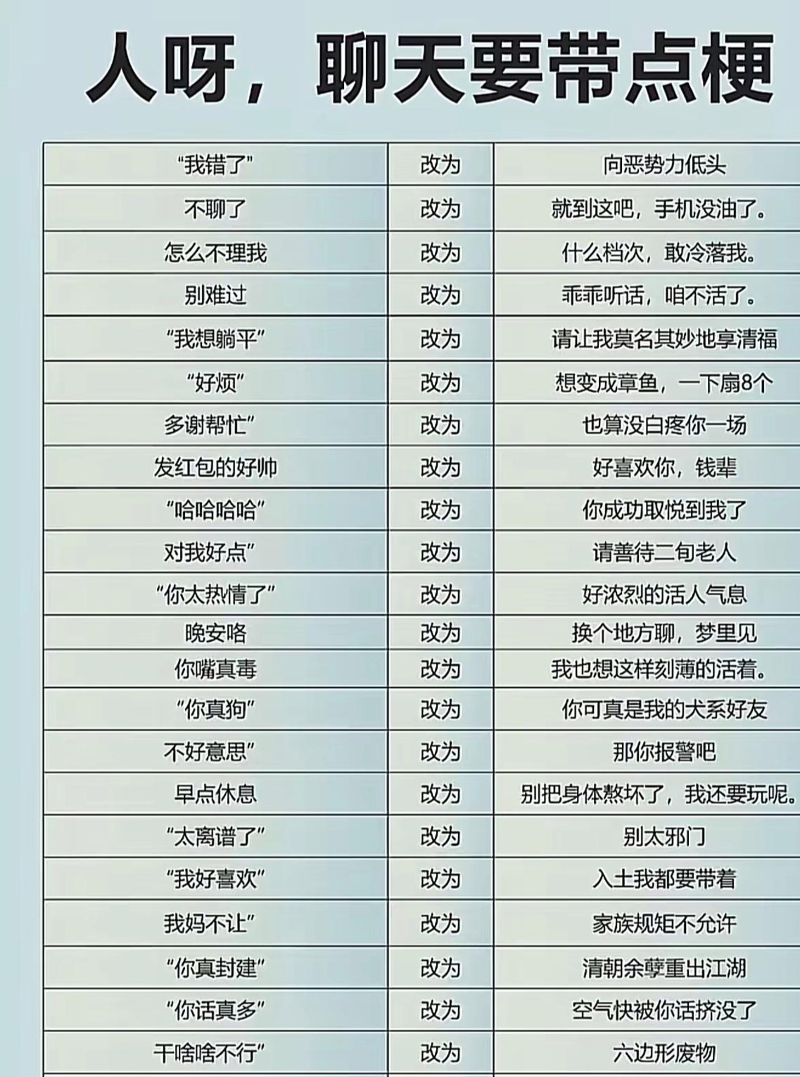 聊天梗