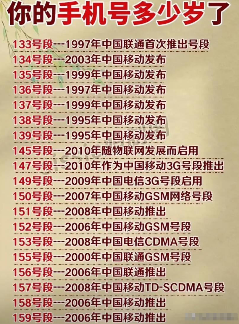 你的手机号有多少岁了？