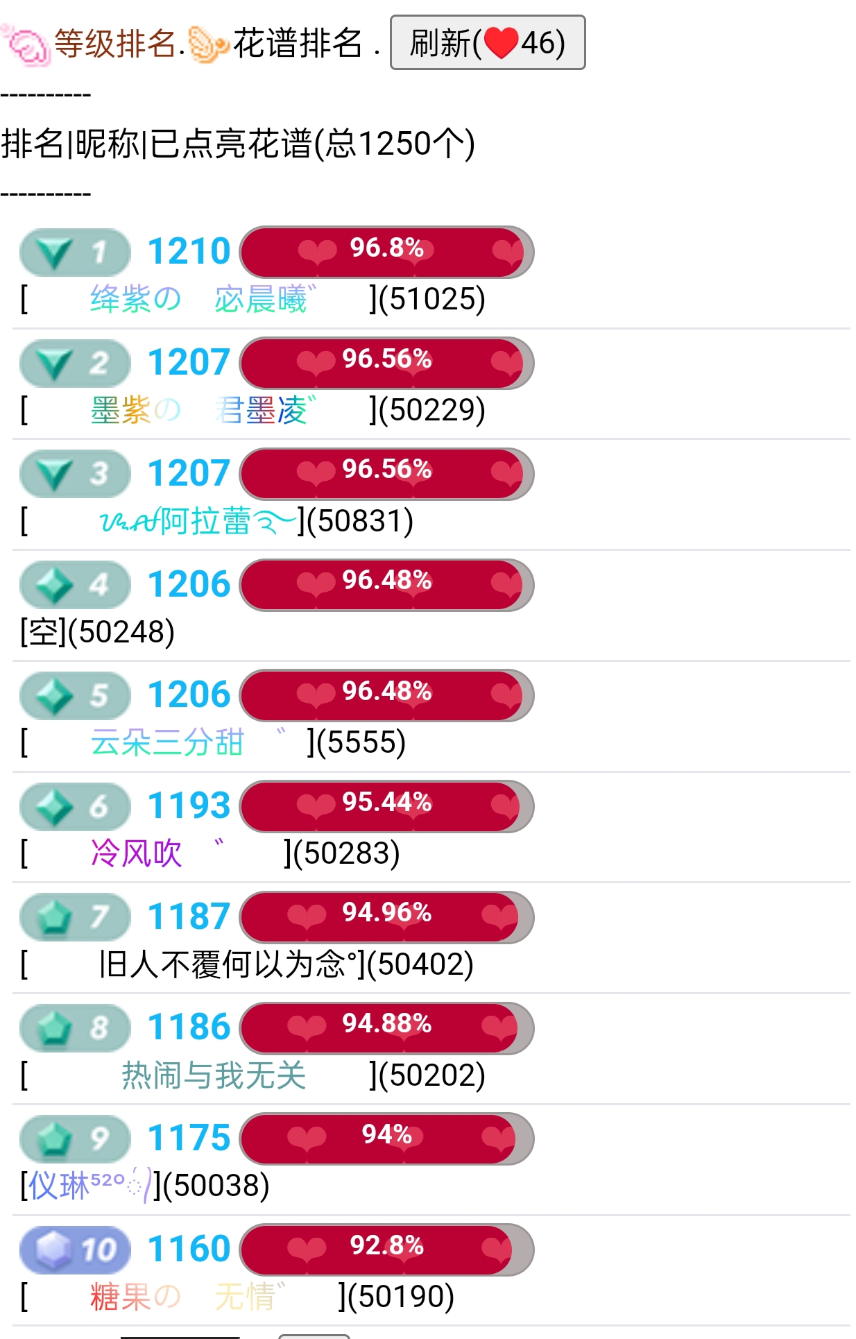 　　富婆，救人你们来看看　゛　
